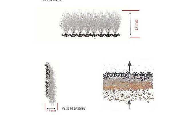 工作狀態(tài)