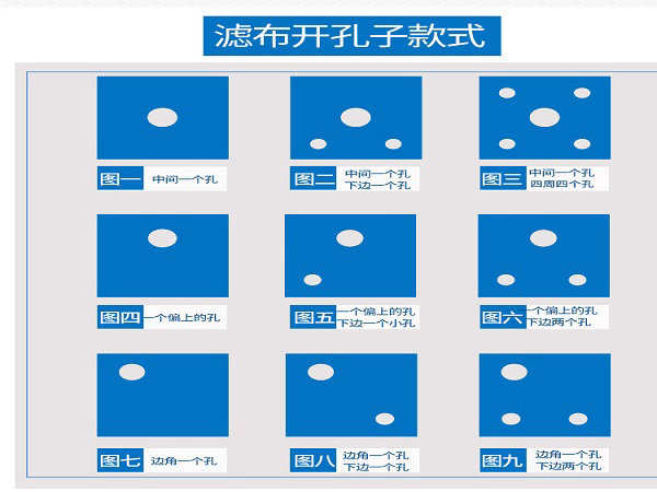 板框?yàn)V布
